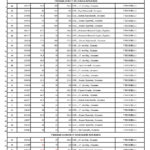 PRELIMINARNI REZULTATI – FILOLOŠKO