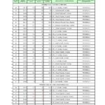 PRELIMINARNI REZULTATI – FILOLOŠKO