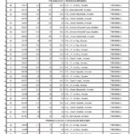PRELIMINARNI REZULTATI – FILOLOŠKO