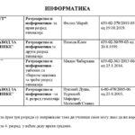 ИНФОРМАТИКА